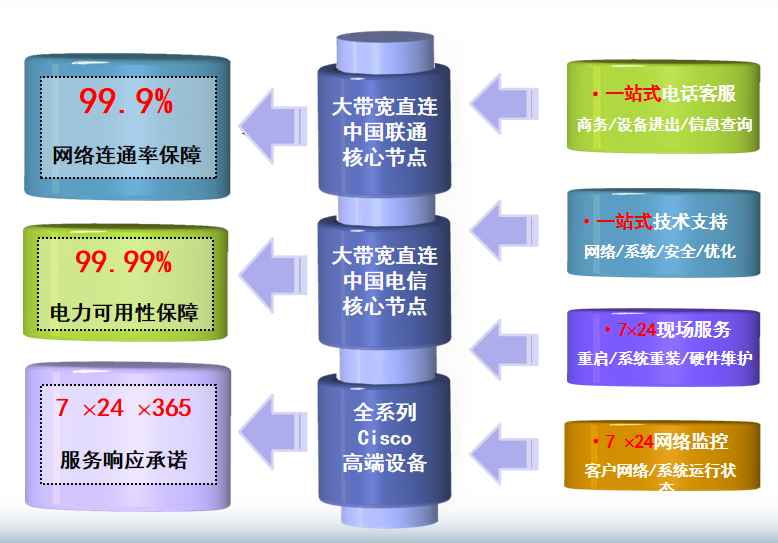 巴州机房网络